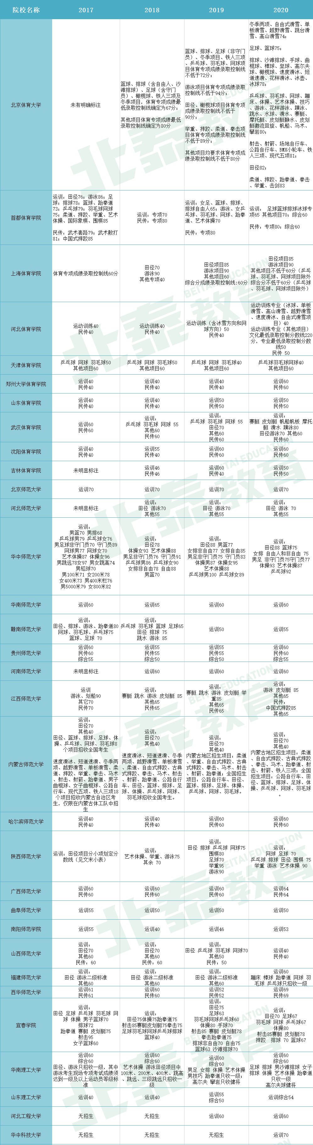 20201222