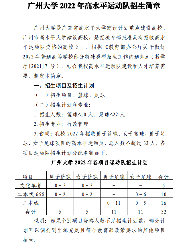 广州大学 2022年高水平运动队招生简章